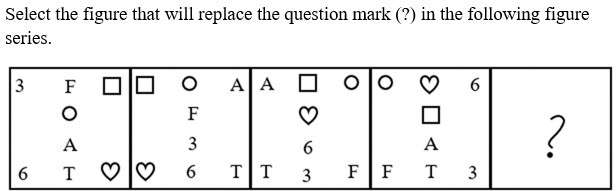 Figure for question 3