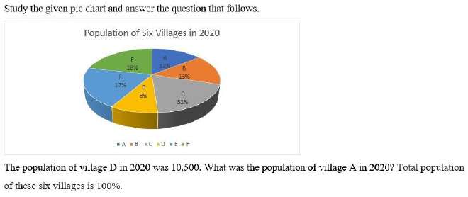 Figure for question 5