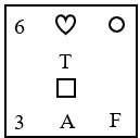 Figure for question 3, option (a)