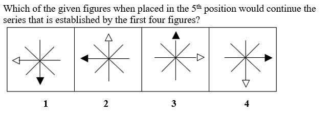Figure for question 3