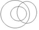 Figure for question 4, option (b)