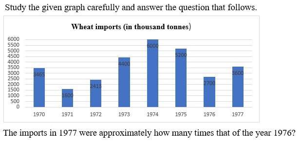 Figure for question 13