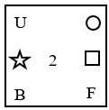Figure for question 1, option (b)