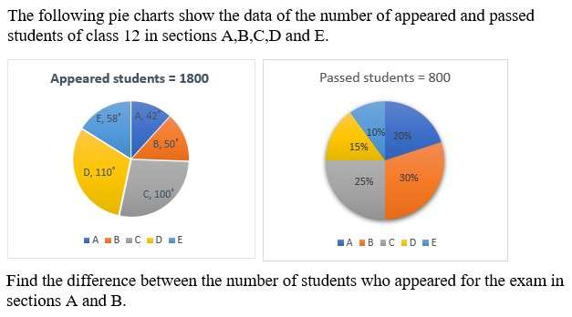 Figure for question 2