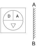 Figure for question 3
