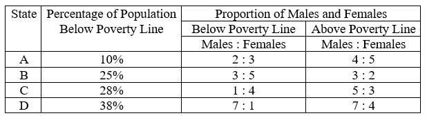 Figure for question 25