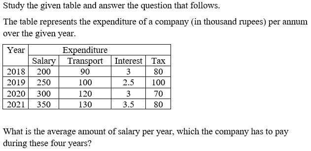 Figure for question 9