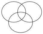 Figure for question 8, option (b)