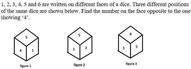 Figure for question 21