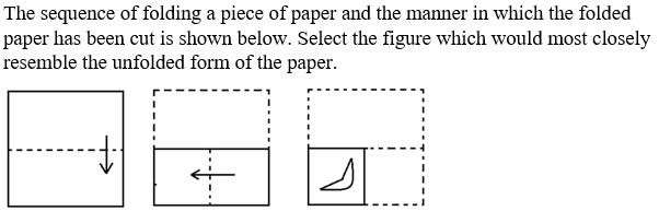 Figure for question 22