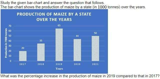 Figure for question 21
