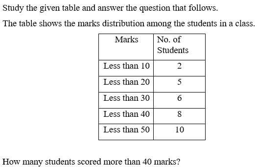 Figure for question 10