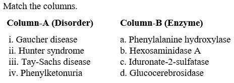 Figure for question 20