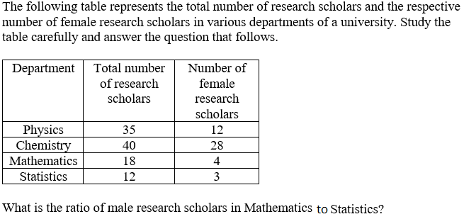 Figure for question 2