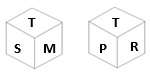 Figure for question 1