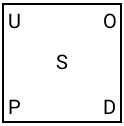 Figure for question 2, option (b)