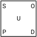 Figure for question 2, option (c)