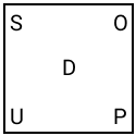 Figure for question 2, option (d)