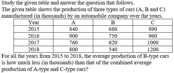 Figure for question 21
