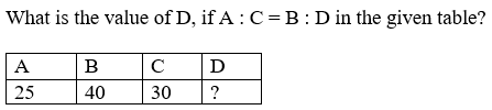 Figure for question 3