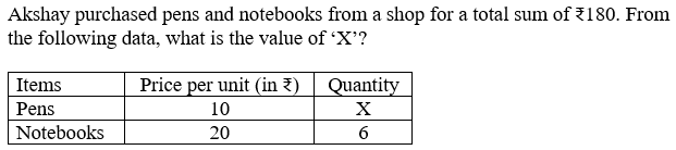 Figure for question 15