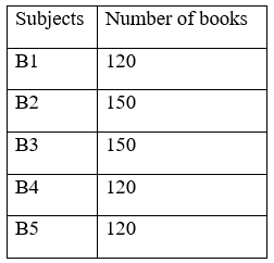 Figure for question 3