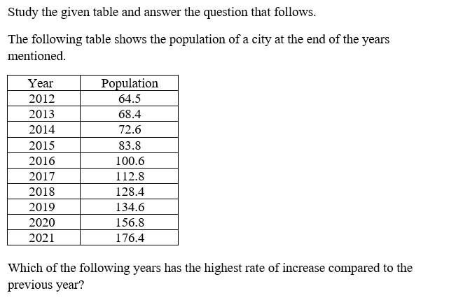 Figure for question 18
