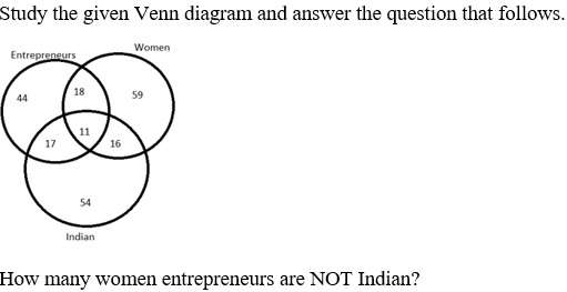 Figure for question 21