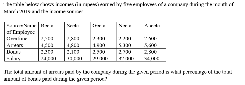 Figure for question 24