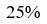 Figure for question 3, option (d)