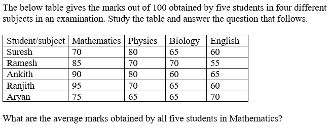 Figure for question 21