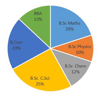 Figure for question 14