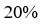 Figure for question 3, option (b)