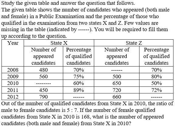 Figure for question 19