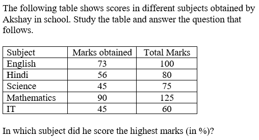 Figure for question 6