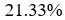 Figure for question 22, option (c)