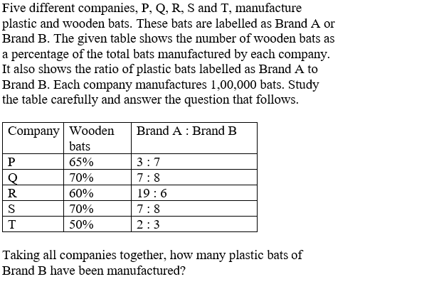 Figure for question 14