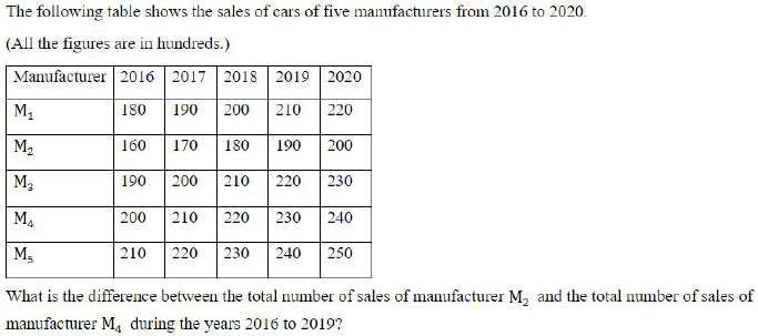 Figure for question 5