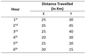 Figure for question 5