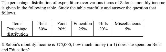 Figure for question 14