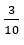 Figure for question 3, option (a)