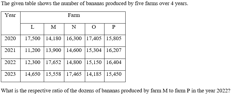 Figure for question 8