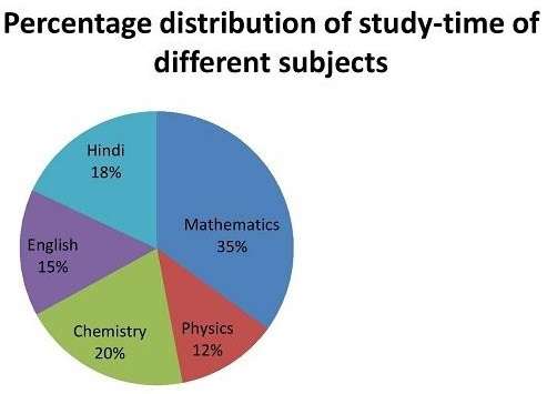 Figure for question 23