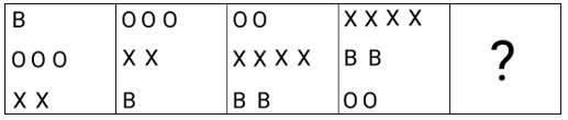 Figure for question 3