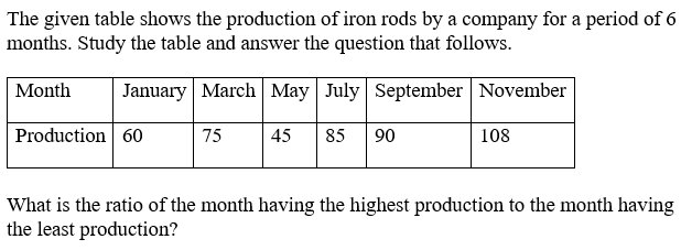 Figure for question 24