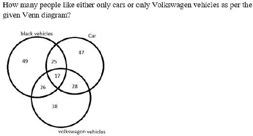 Figure for question 24