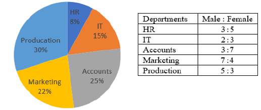 Figure for question 9