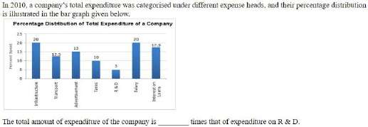 Figure for question 15