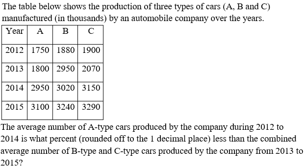 Figure for question 23