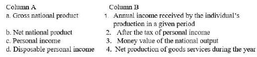 Figure for question 8